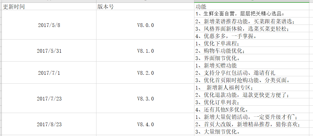 新零售:模式另类的叮咚买菜案例分析
