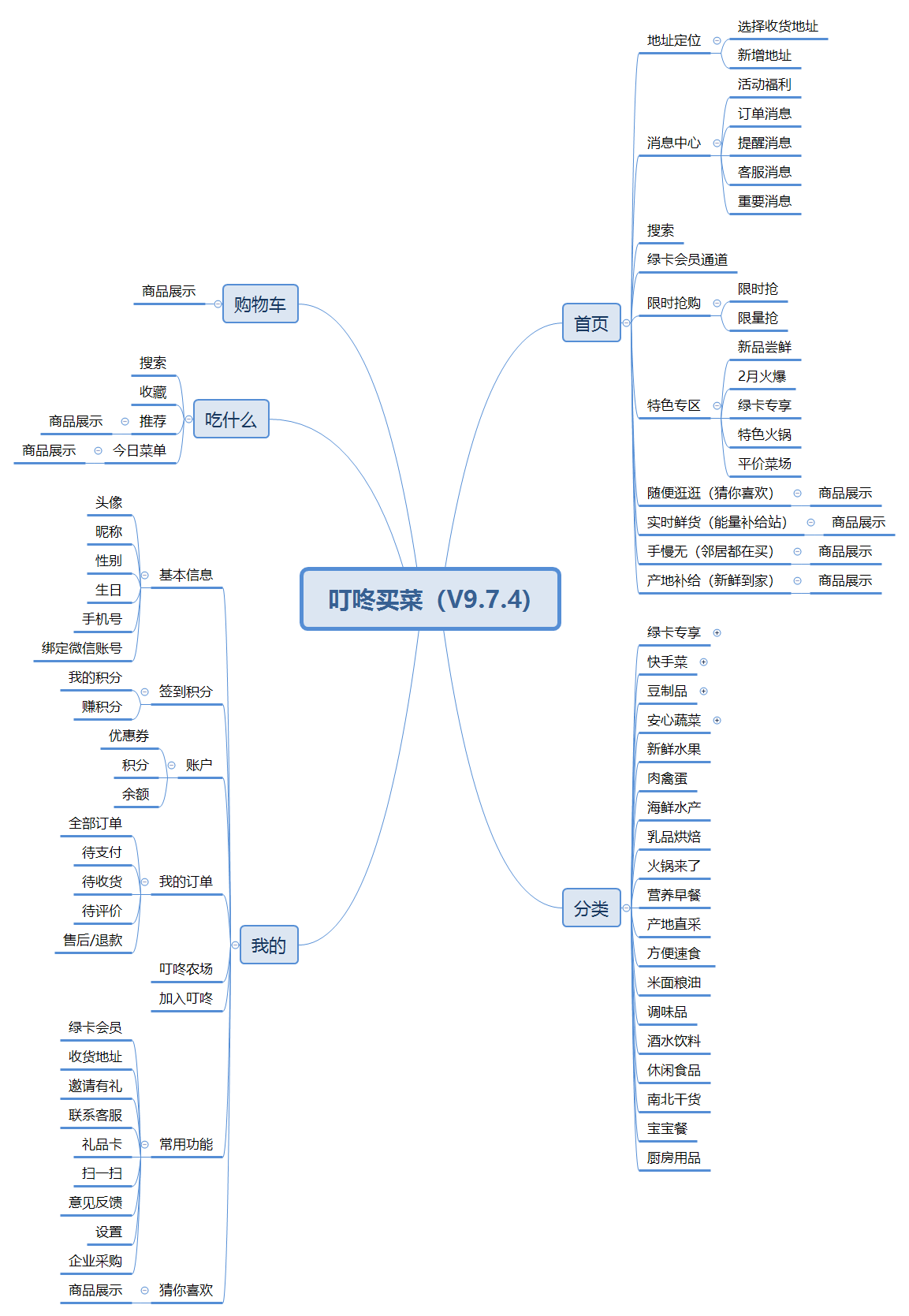 新零售:模式另类的叮咚买菜案例分析
