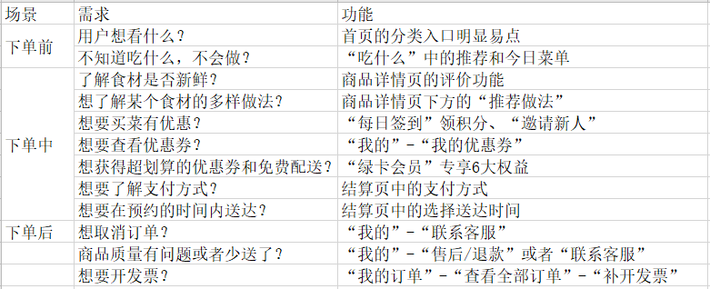 新零售:模式另类的叮咚买菜案例分析