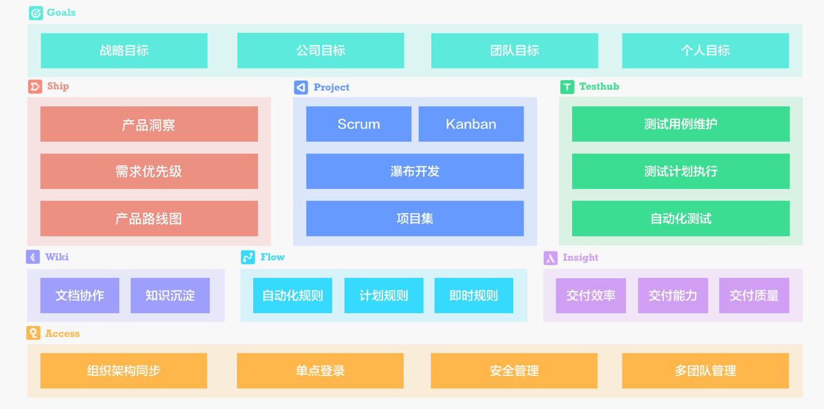 国内首个产品管理工具 PingCode Ship 正式发布