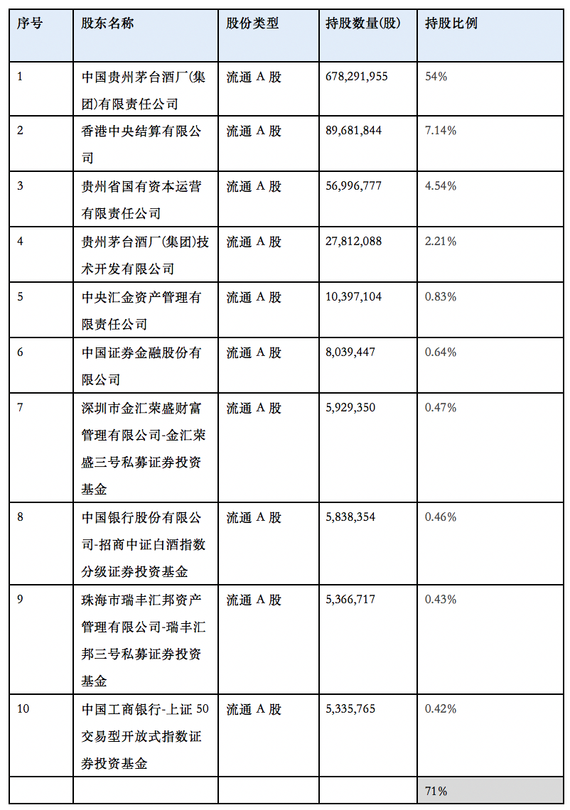 从产品设计、交易结构角度分析i茅台APP载体的价