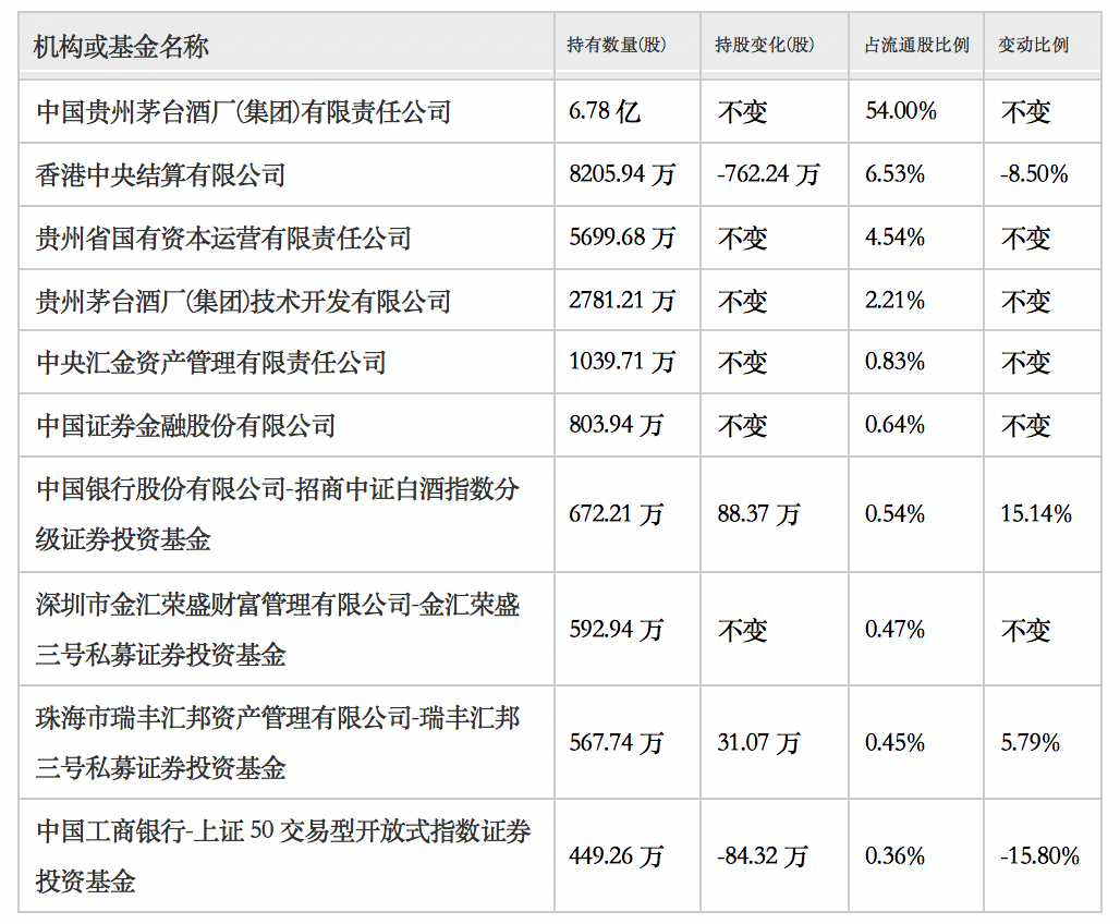 从产品设计、交易结构角度分析i茅台APP载体的价
