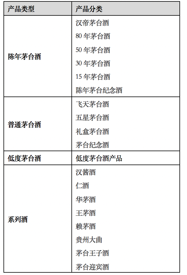从产品设计、交易结构角度分析i茅台APP载体的价