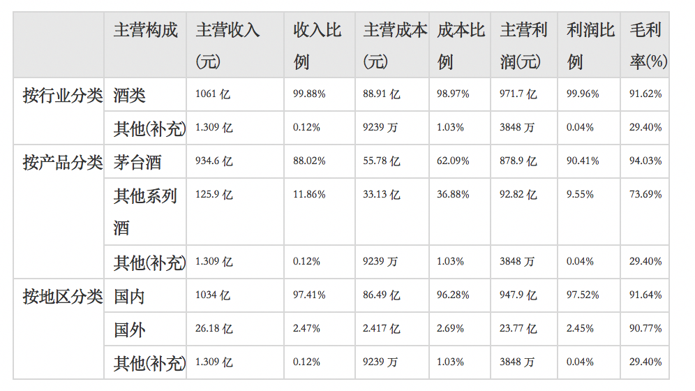 从产品设计、交易结构角度分析i茅台APP载体的价