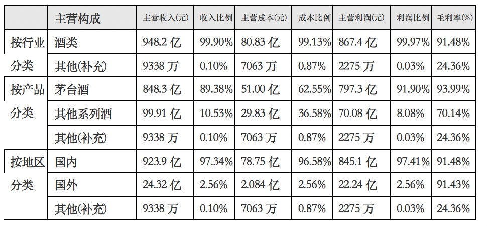 从产品设计、交易结构角度分析i茅台APP载体的价