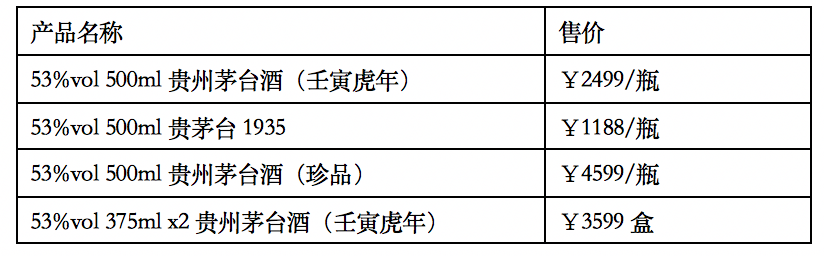 从产品设计、交易结构角度分析i茅台APP载体的价