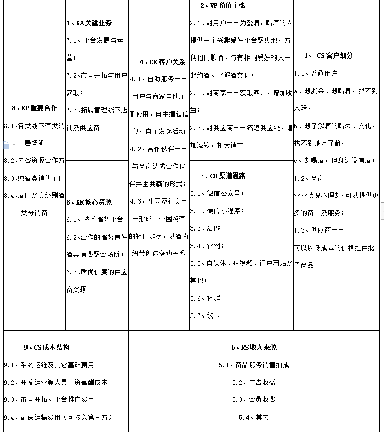 酒行业“社交+电商”项目方案可行性分析
