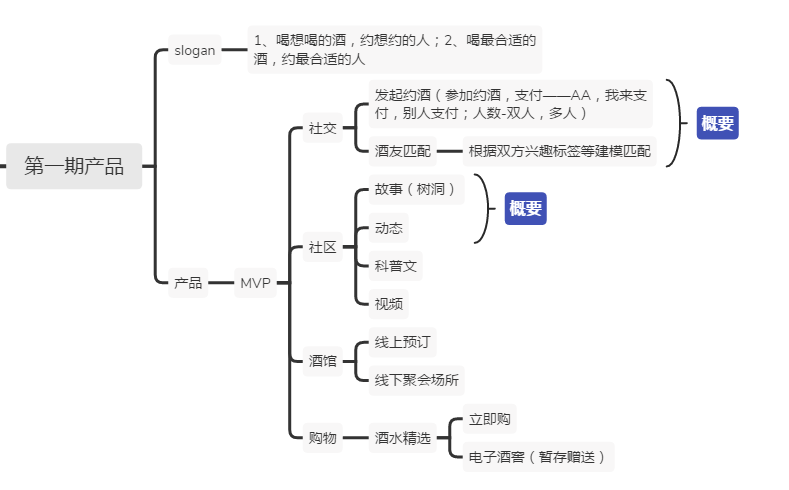 酒行业“社交+电商”项目方案可行性分析