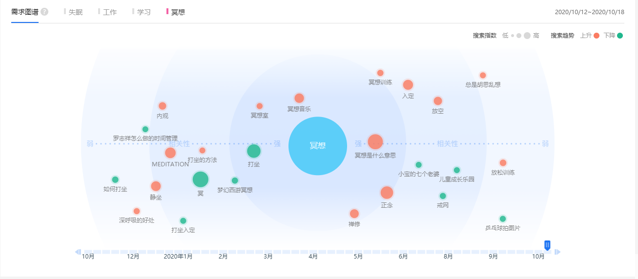 做一个有利可图的产品人
