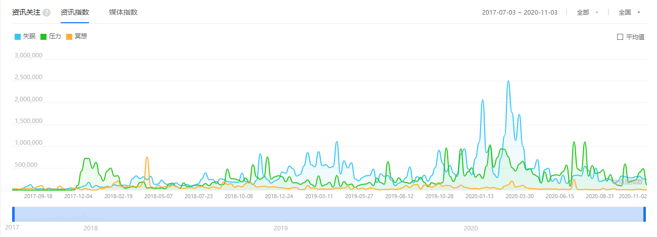 做一个有利可图的产品人