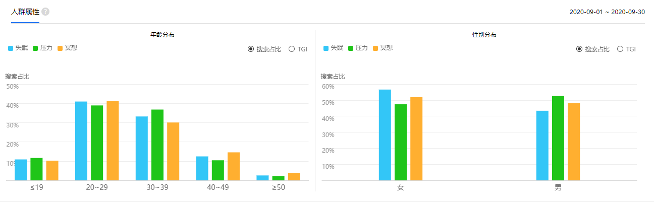 做一个有利可图的产品人