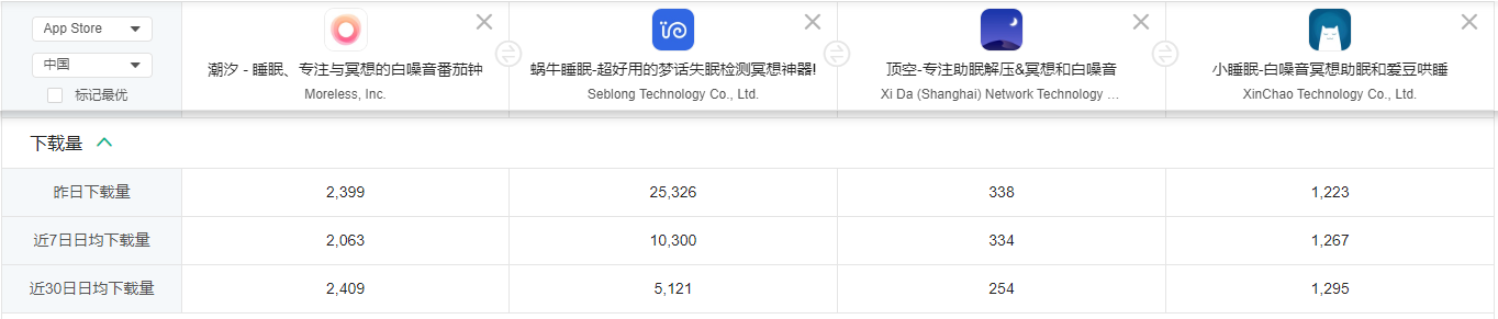 做一个有利可图的产品人