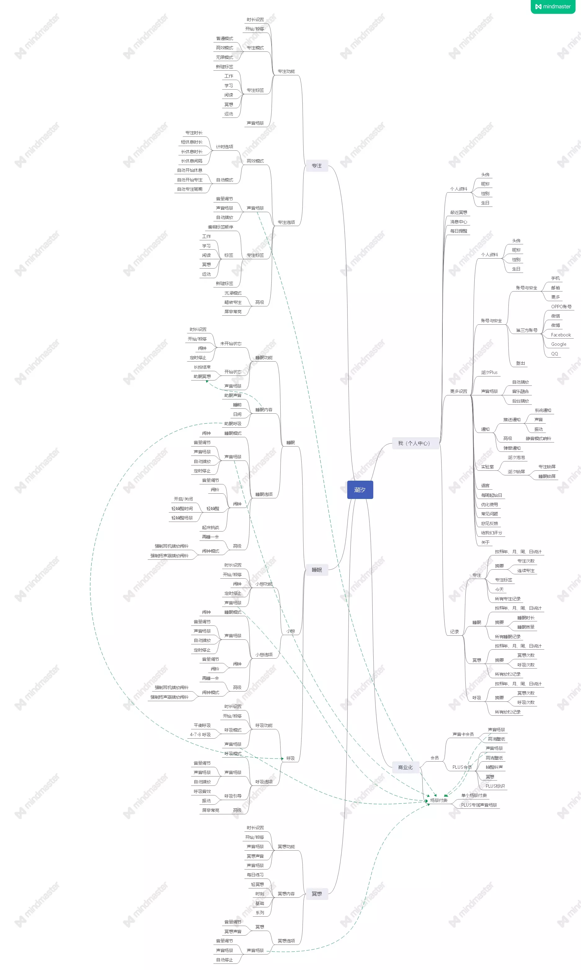 做一个有利可图的产品人