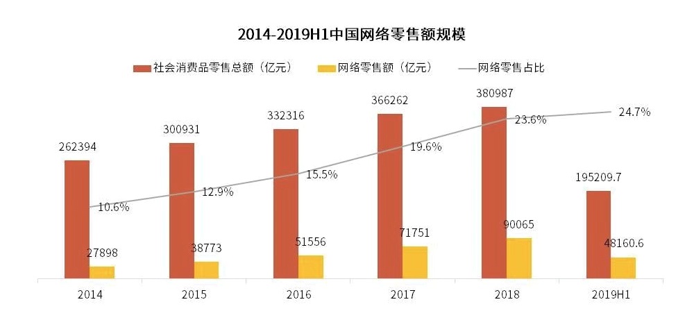 以网易严选为例,解析ODM模式的成功逻辑