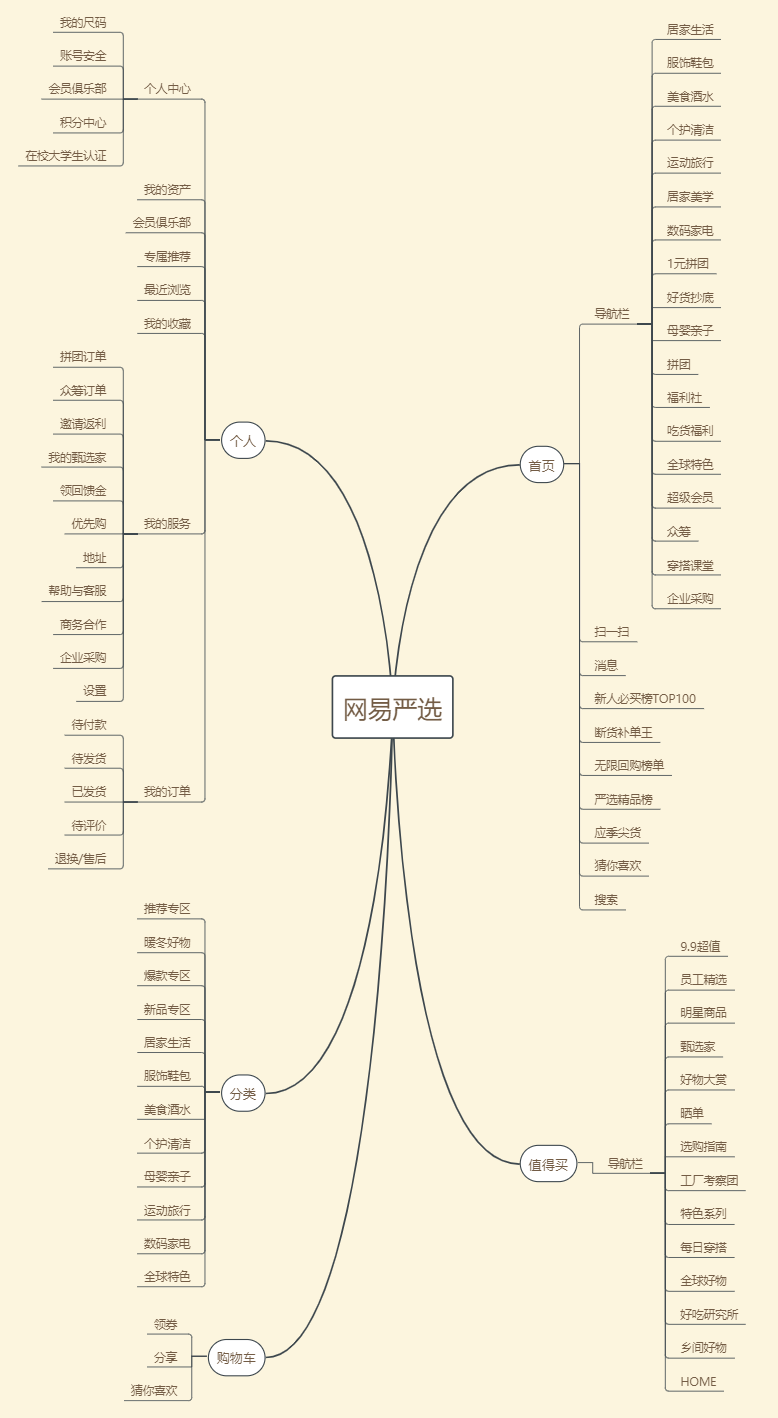 以网易严选为例,解析ODM模式的成功逻辑