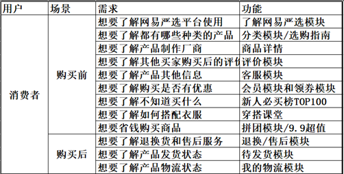 以网易严选为例,解析ODM模式的成功逻辑