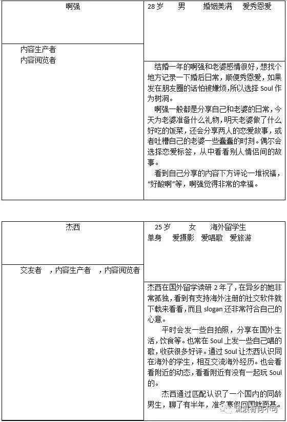 Soul产品分析报告：心灵社交能走多远