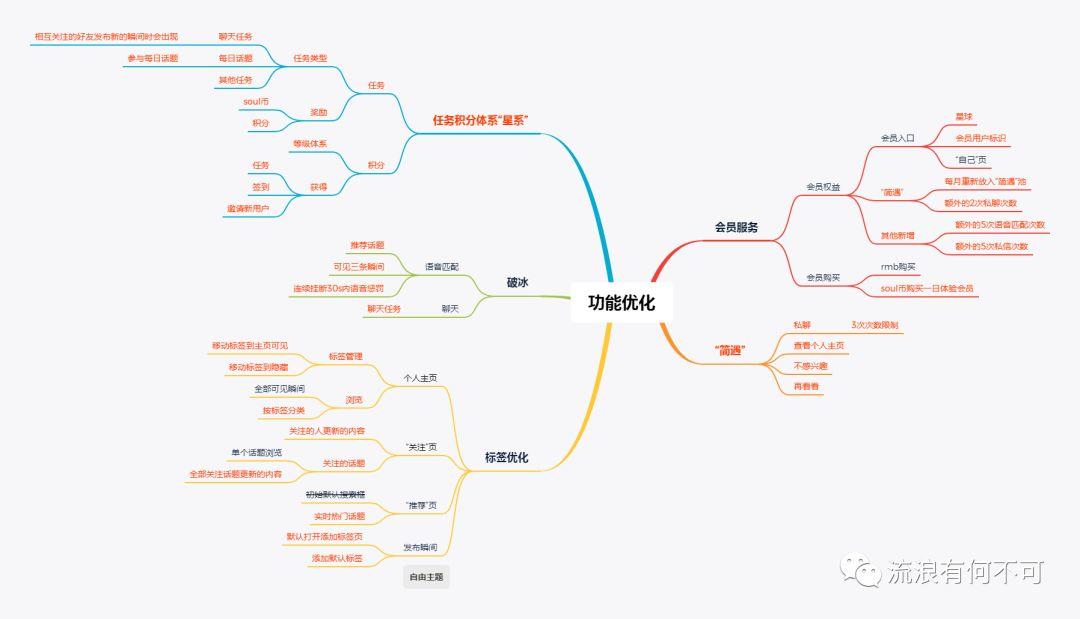 Soul产品分析报告:心灵社交能走多远