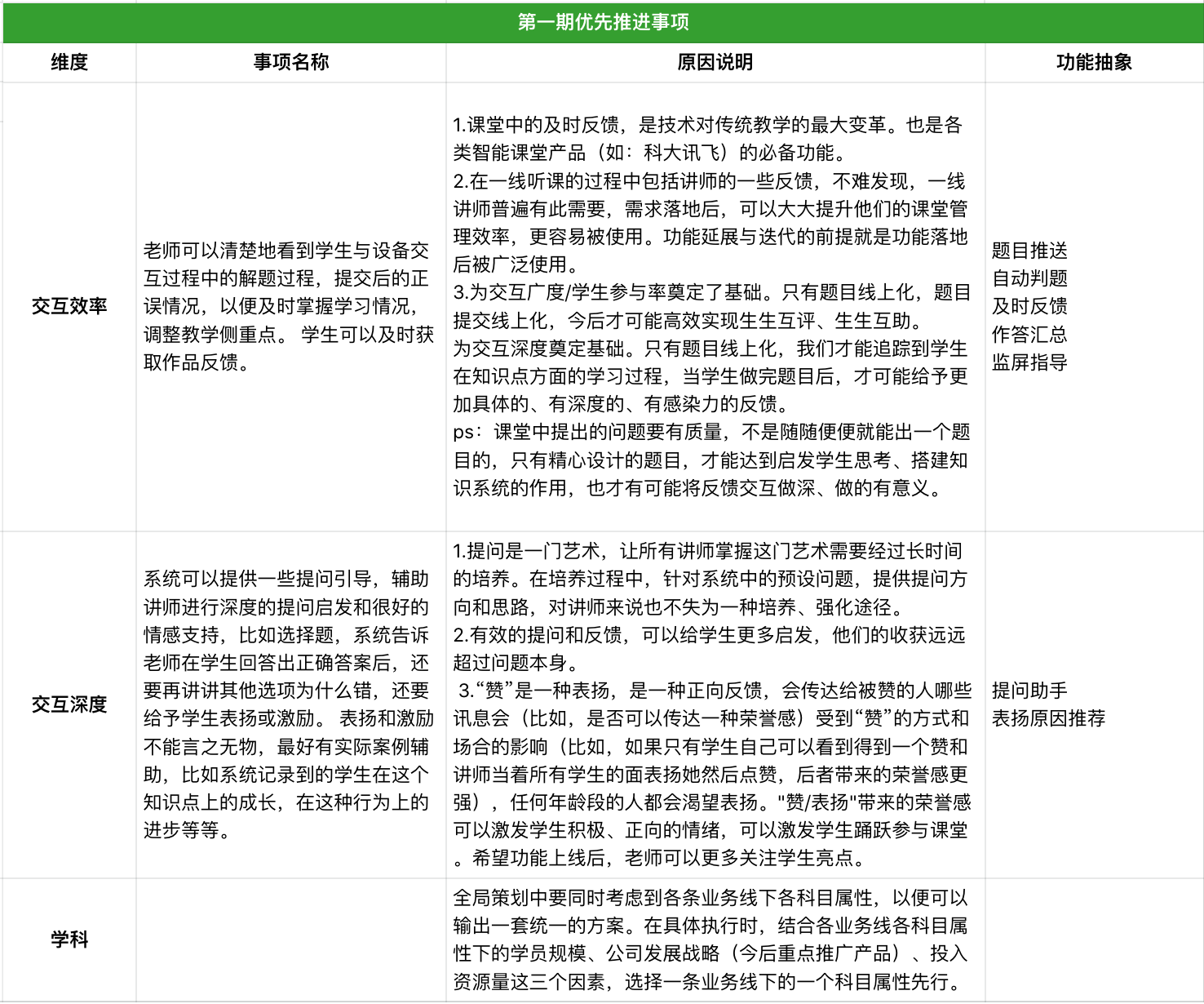基于“课堂互动”的思考
