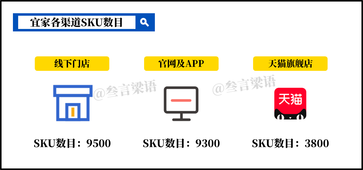 宜家的数字化转型:可圈可点的战略布局