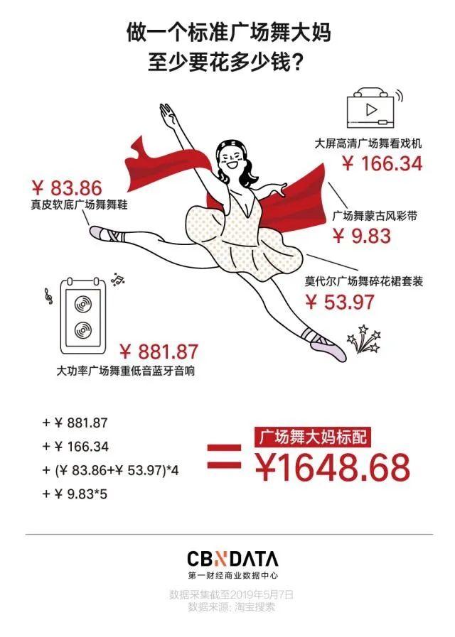 下一波增长红利:“银发”市场 下一波增长红利:“银发”市场