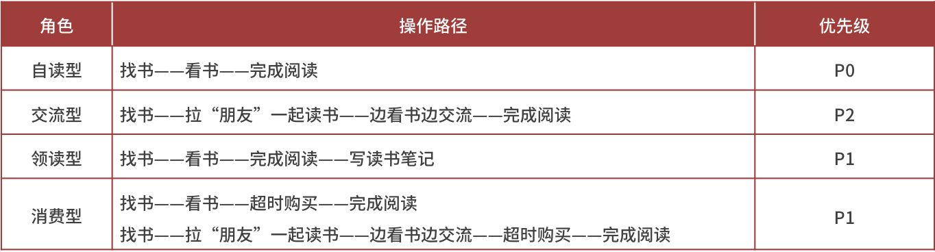 蜗牛读书，让时间出新知