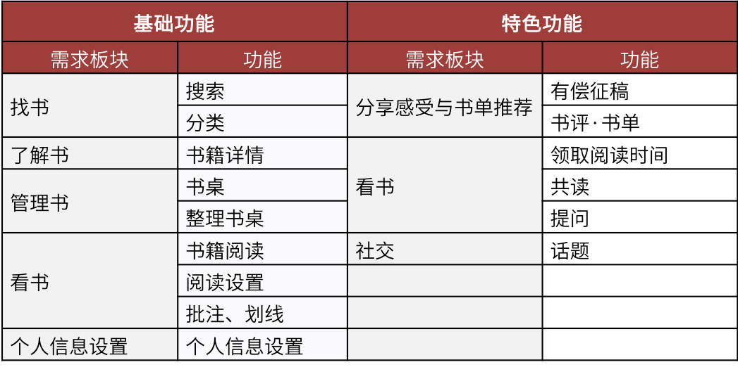 蜗牛读书，让时间出新知
