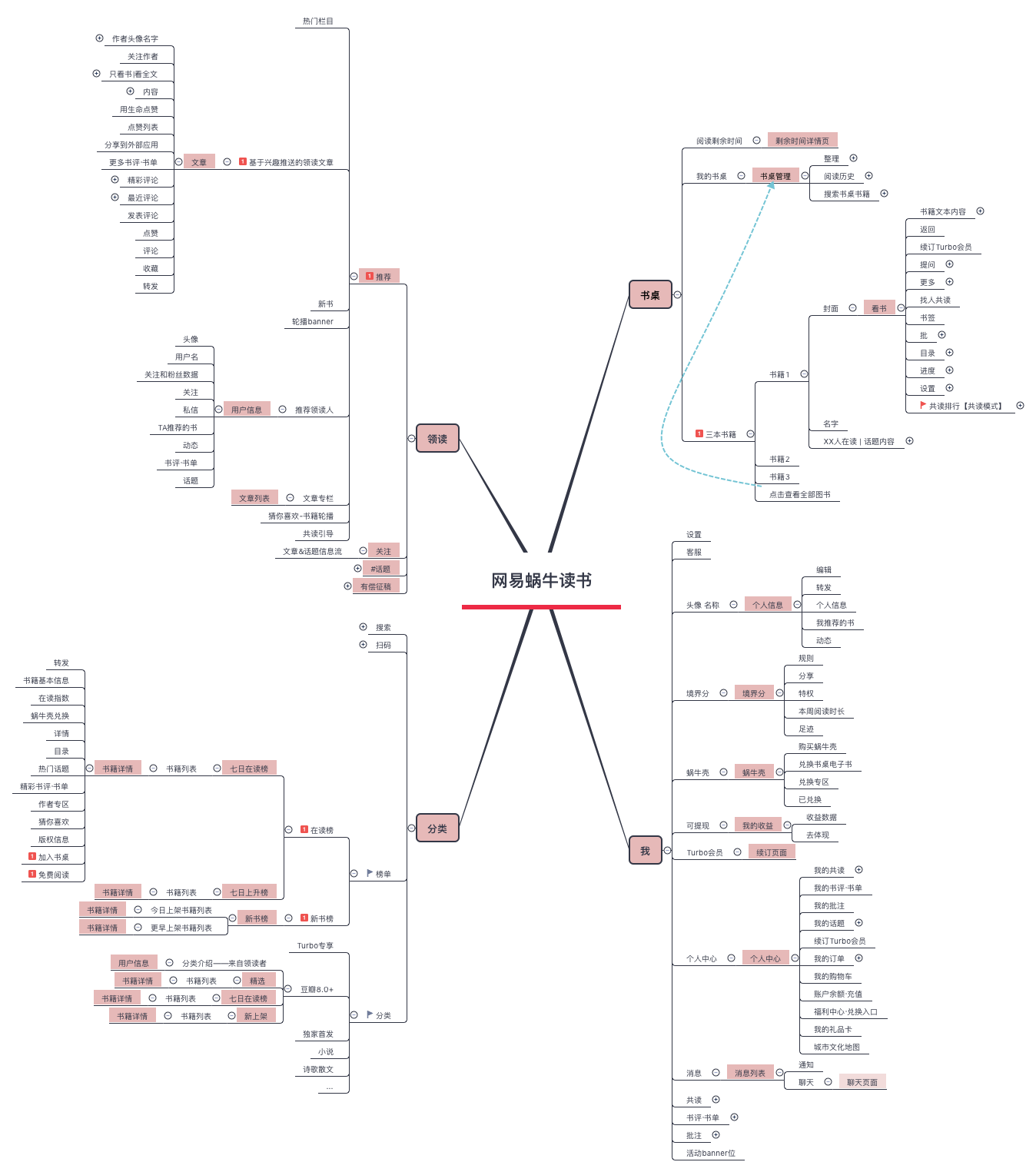 蜗牛读书，让时间出新知