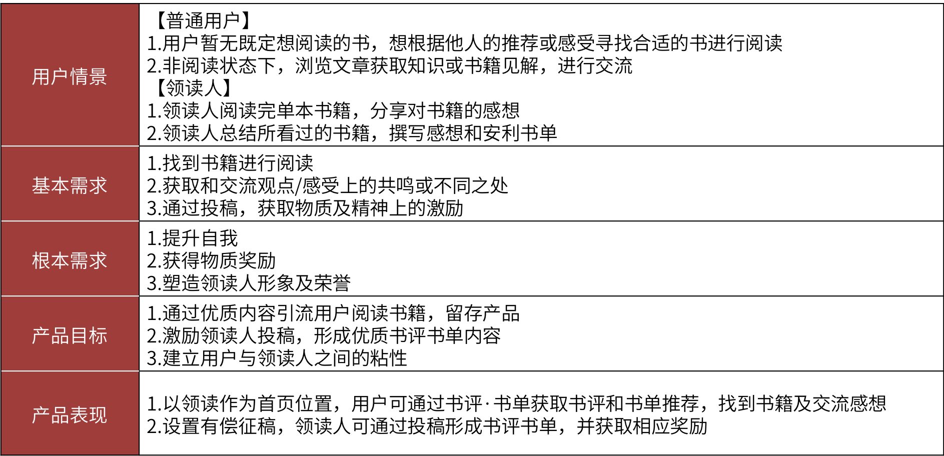 蜗牛读书，让时间出新知