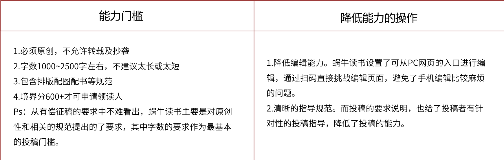 蜗牛读书，让时间出新知