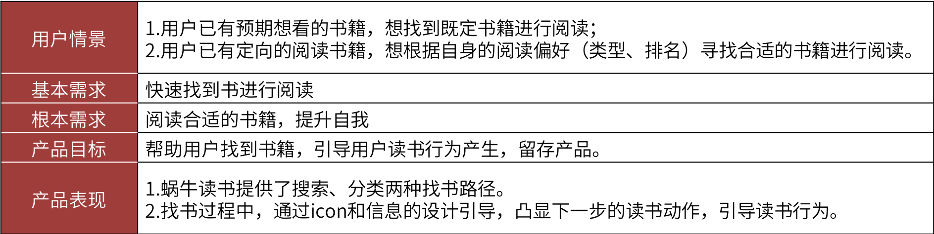 蜗牛读书，让时间出新知