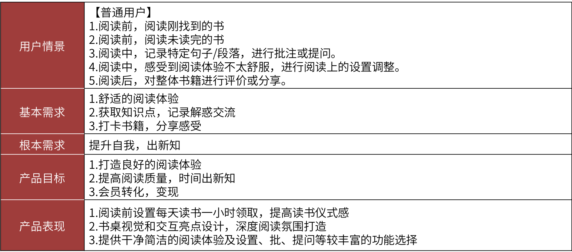 蜗牛读书，让时间出新知