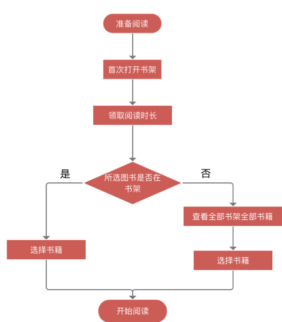 蜗牛读书,让时间出新知