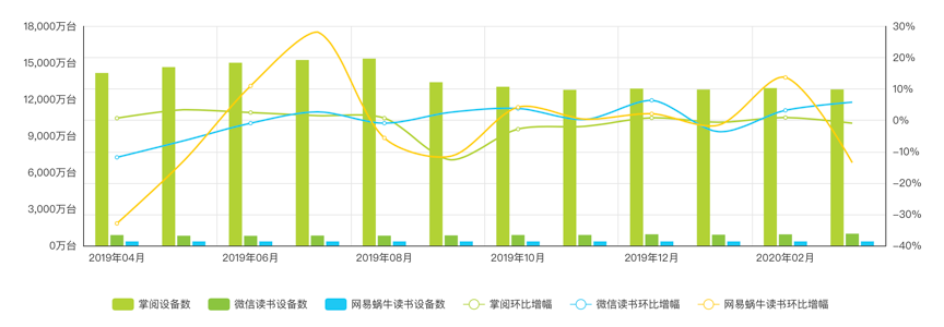 蜗牛读书,让时间出新知