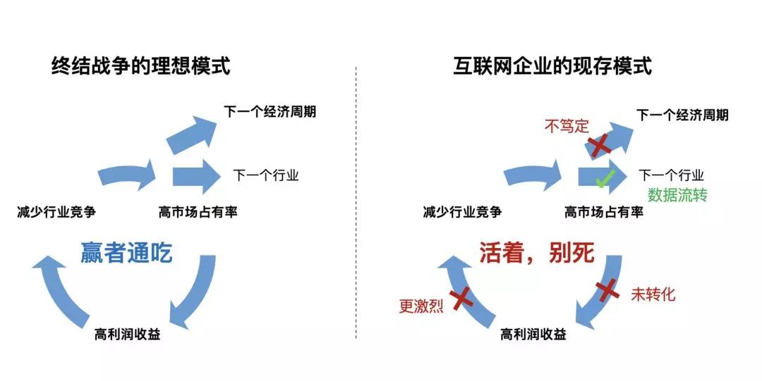 互联网巨头们的“无尽战争”