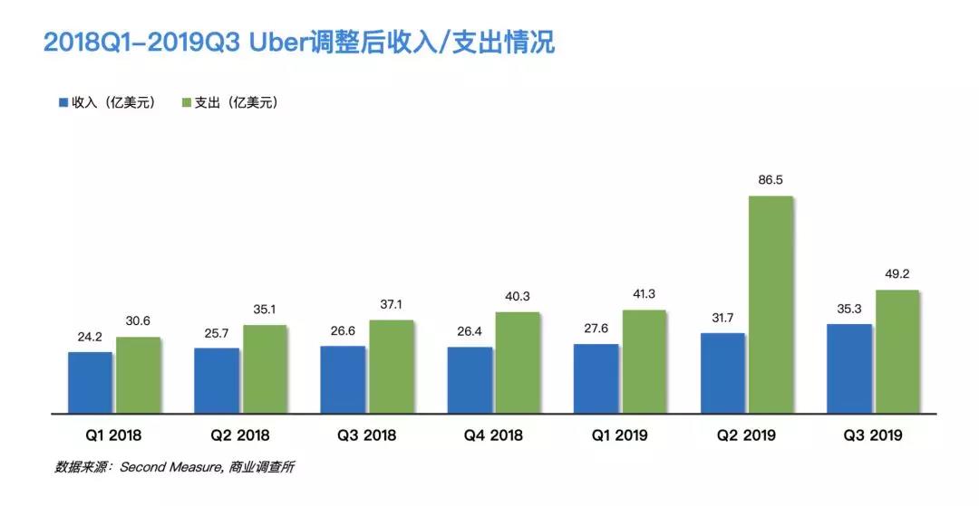 互联网巨头们的“无尽战争”