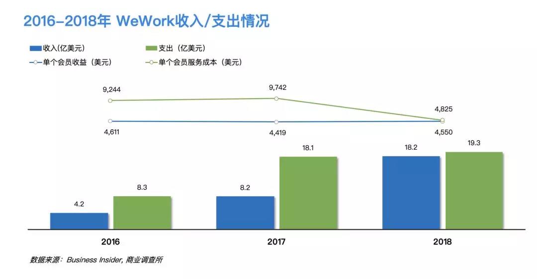 互联网巨头们的“无尽战争”