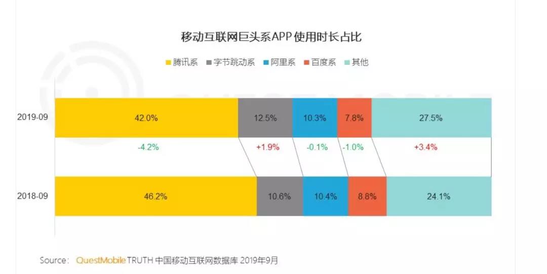 互联网巨头们的“无尽战争”