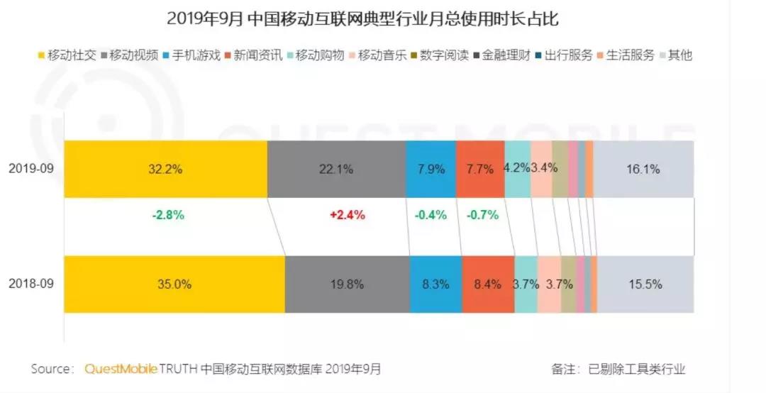 互联网巨头们的“无尽战争”