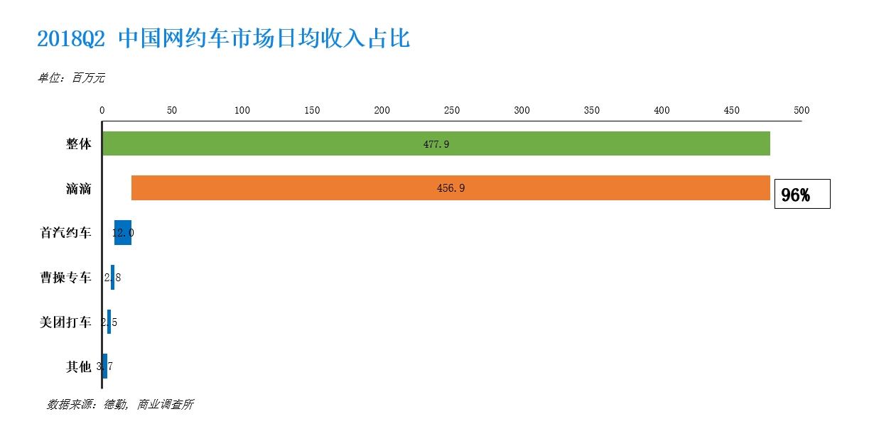 互联网巨头们的“无尽战争”