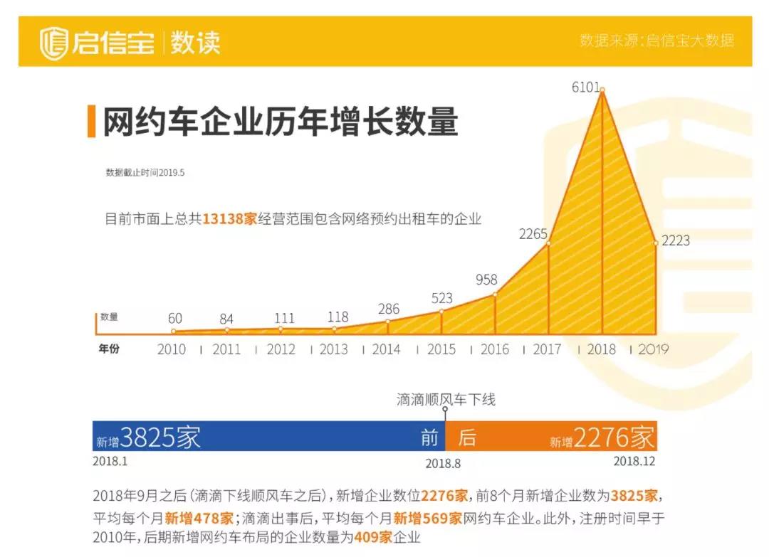 互联网巨头们的“无尽战争”