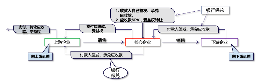 论资产穿透式行权的重要性