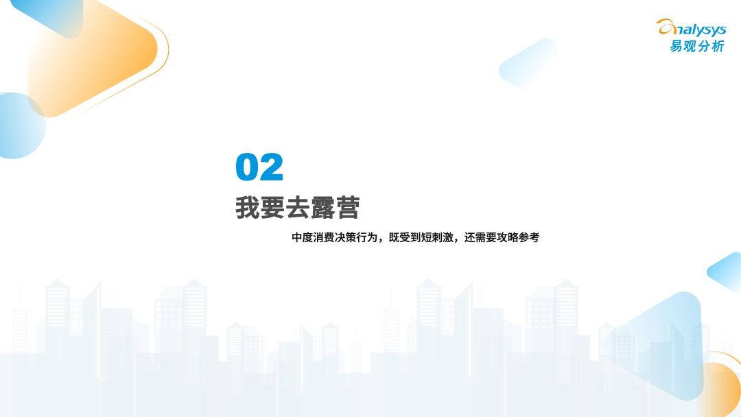 2022年中国露营市场专题洞察