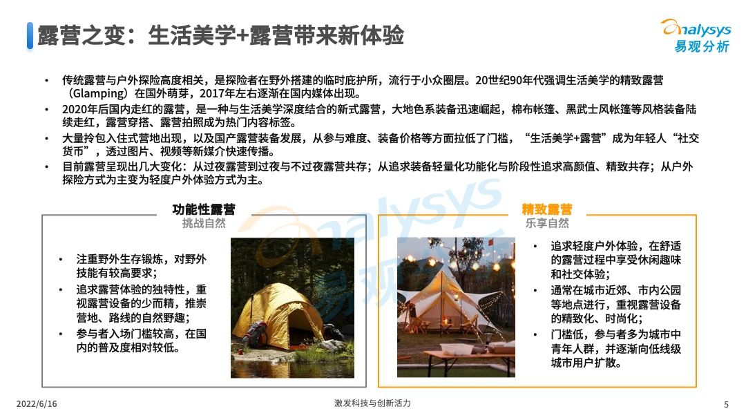 2022年中国露营市场专题洞察