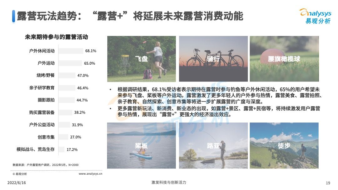 2022年中国露营市场专题洞察