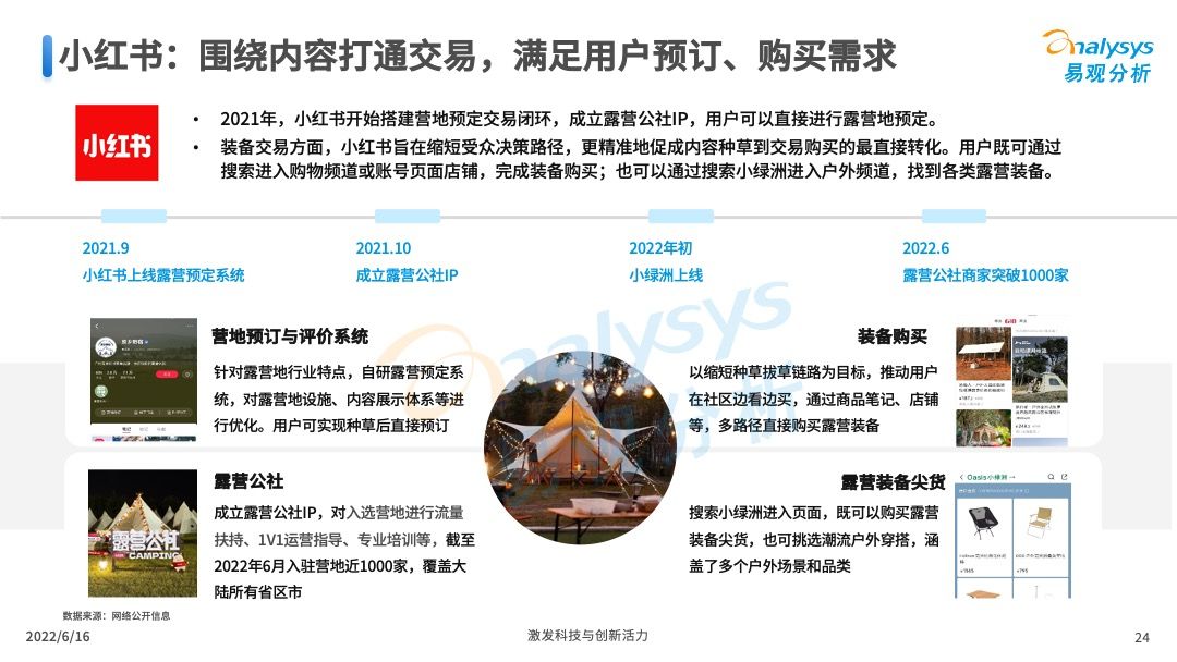 2022年中国露营市场专题洞察