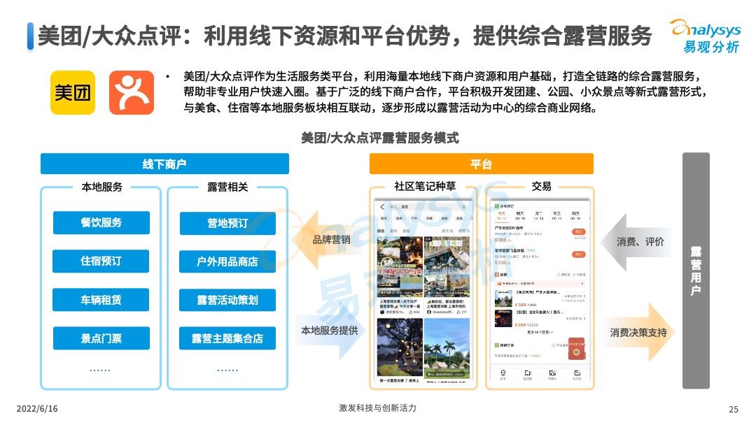 2022年中国露营市场专题洞察