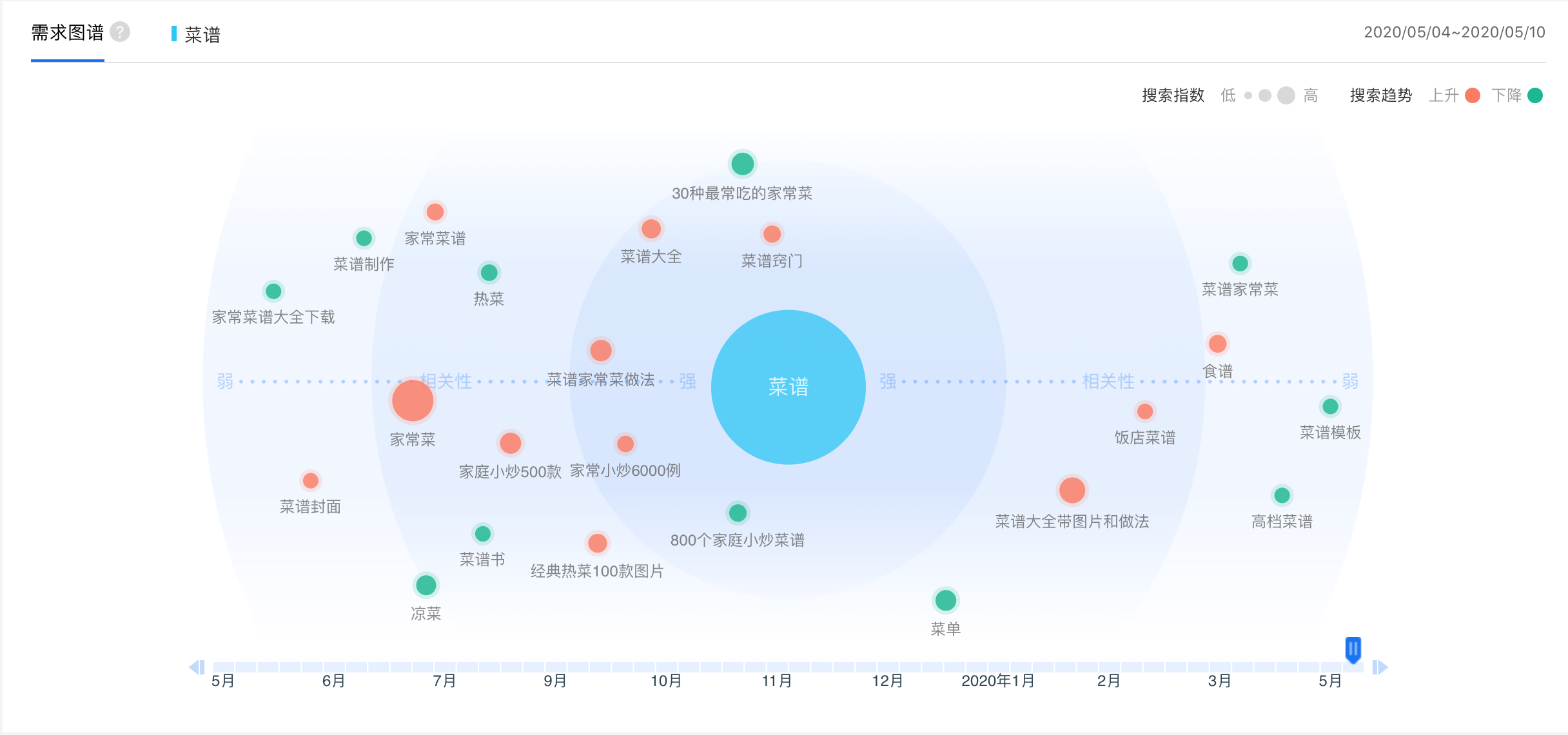 懒饭 VS 菜谱大全，下一步该怎么走？