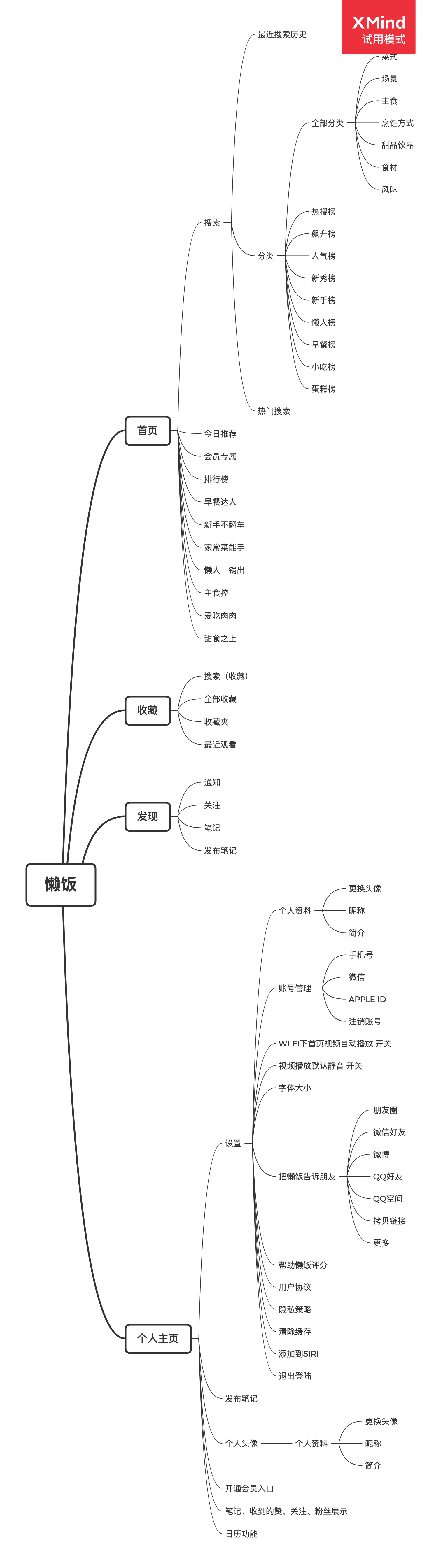 懒饭 VS 菜谱大全，下一步该怎么走？