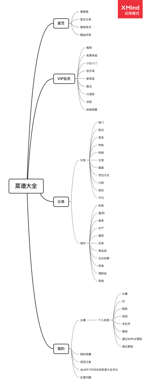 懒饭 VS 菜谱大全，下一步该怎么走？